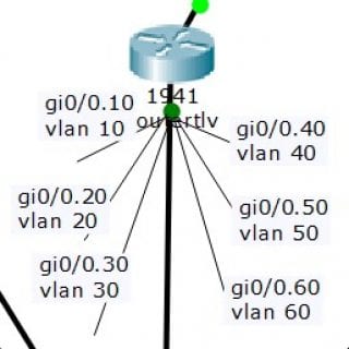 intervlan_routing_tikshuv_project_packet_tracer