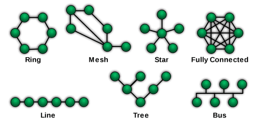 network_topologies