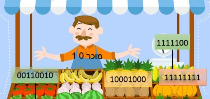 משחק לחיזוק הלימוד בהמרת מספרים בינאריים לעשרוניים