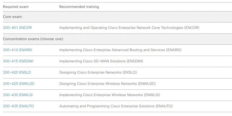 Reliable 300-435 Exam Practice