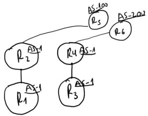 BGP_types